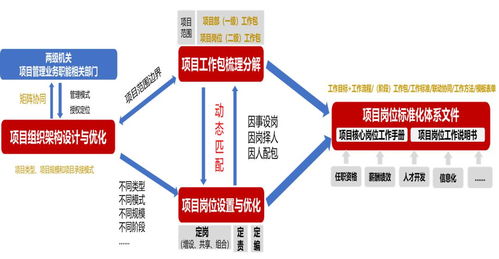 中建某局下属工程公司 组织变革与流程再造咨询项目正式启动，开启管理升级新篇章